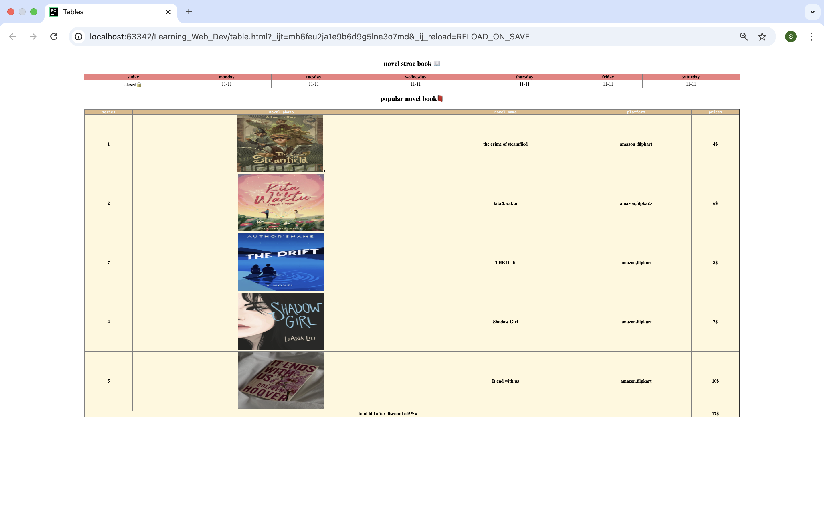 Web Table Design: Data Display