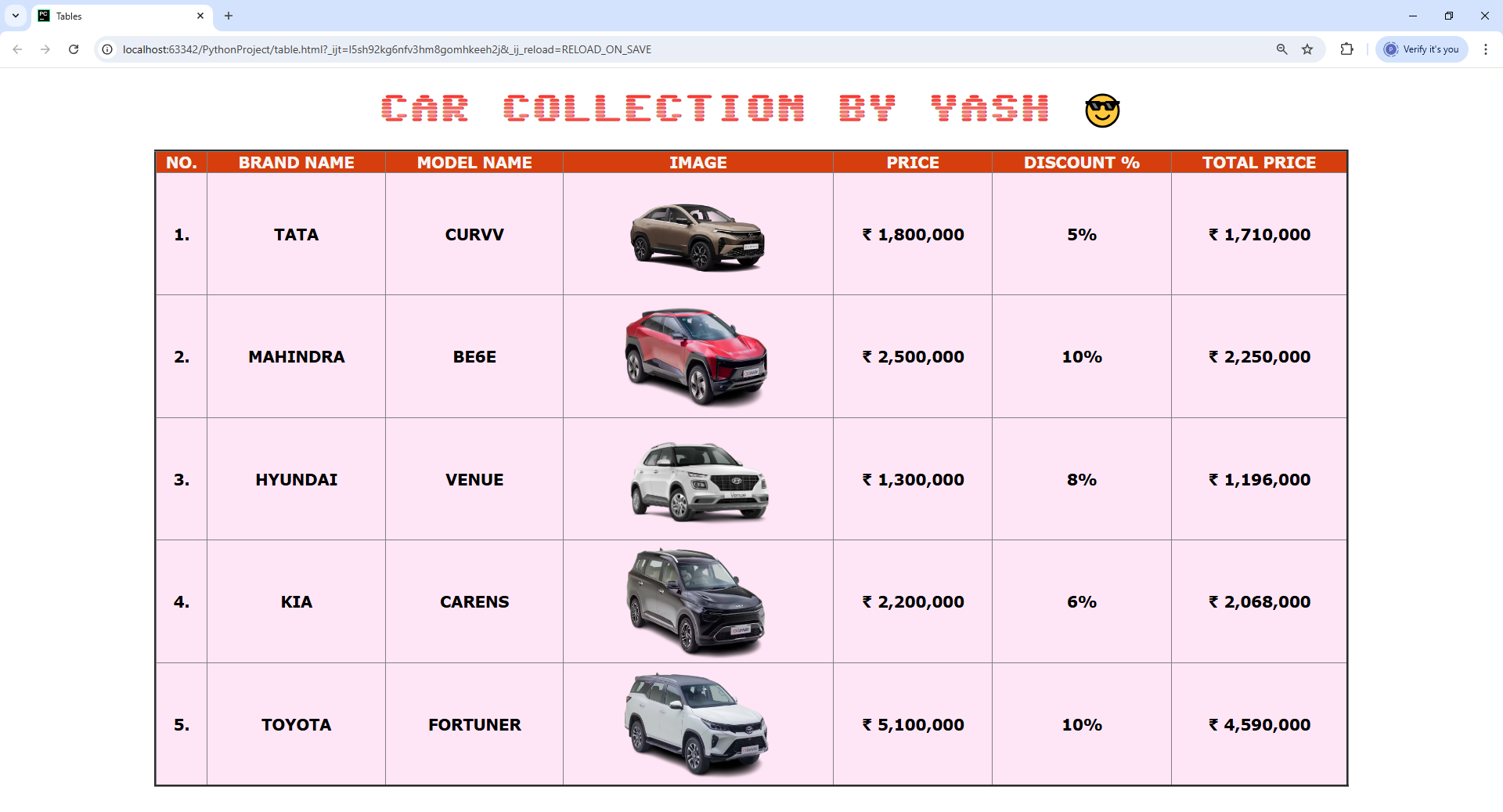 Structured car information using an HTML table for my assignment.